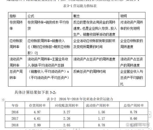 互联网企业营运能力怎么分析_营运能力指标有哪些
