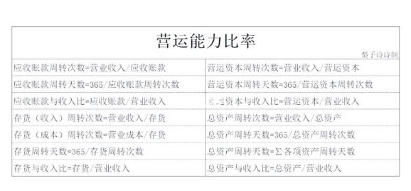 互联网企业营运能力怎么分析_营运能力指标有哪些
