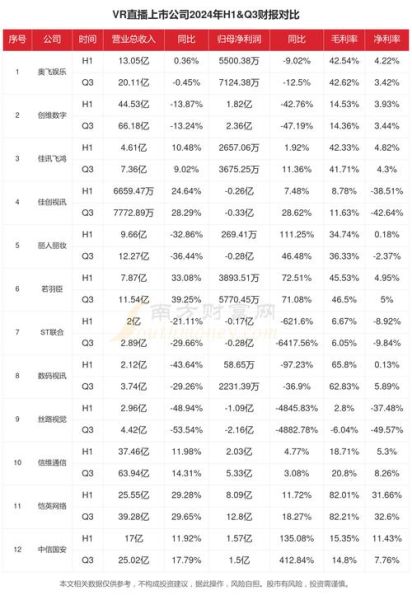 vr上市公司有哪些_如何投资互联网vr龙头