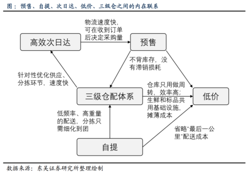 2015年团购网站排名_团购市场下滑原因