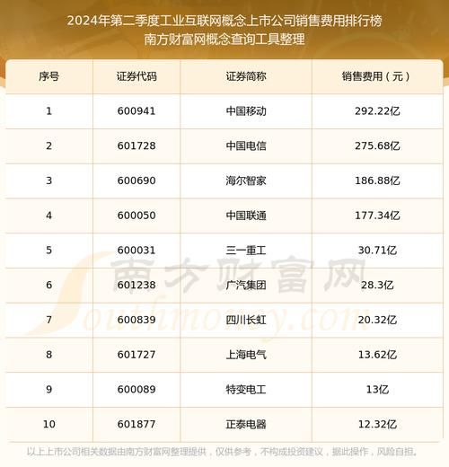 工业互联网企业排名_2024年哪家最强