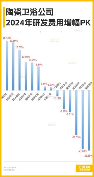 2016卫浴行业现状_未来发展趋势