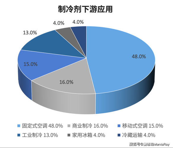 制冷专业就业前景怎么样_制冷行业未来发展趋势