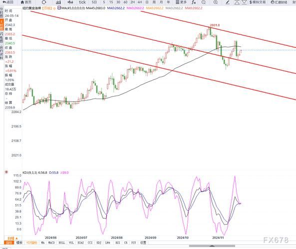 外汇市场未来走势_如何抓住交易机会