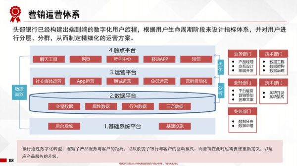 银行十四五规划前景_银行数字化转型怎么做
