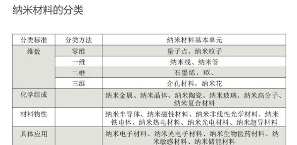 纳米材料的应用前景_纳米材料未来发展趋势