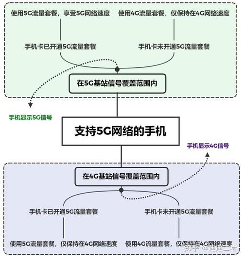 5G网络覆盖范围查询_5G手机信号差怎么办