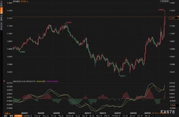 外汇市场未来走势_如何抓住交易机会