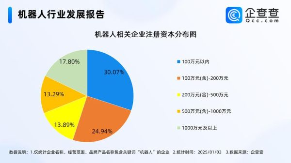 机器人行业前景如何_机器人行业有哪些投资机会