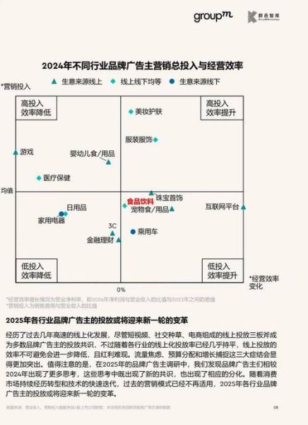 广告营销行业未来趋势_广告营销行业如何转型
