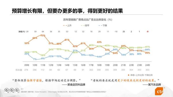 广告营销行业未来趋势_广告营销行业如何转型