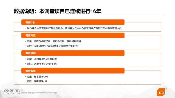 广告营销行业未来趋势_广告营销行业如何转型