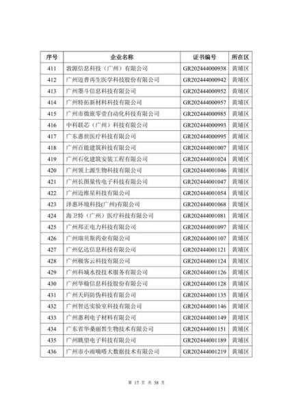 广州互联网企业有哪些_广州互联网薪资水平怎么样