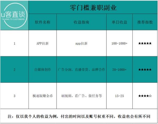 2024年做什么副业赚钱_新手小白如何快速上手
