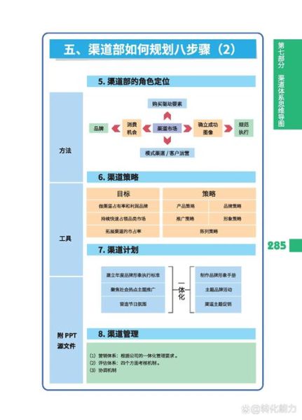 互联网企业渠道拓展怎么做_渠道合作模式有哪些