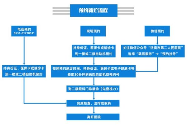 互联网医院怎么开_互联网医疗牌照申请流程
