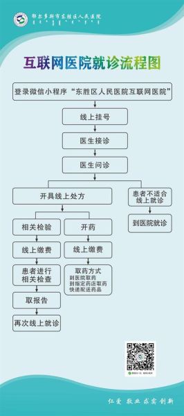互联网医院怎么开_互联网医疗牌照申请流程