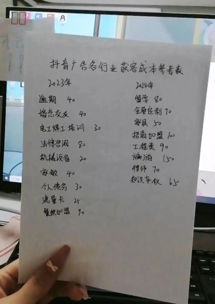 2024年互联网广告投放成本_如何降低获客单价