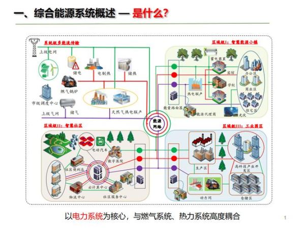 移动互联网如何重塑综合能源_综合能源管理APP有哪些功能