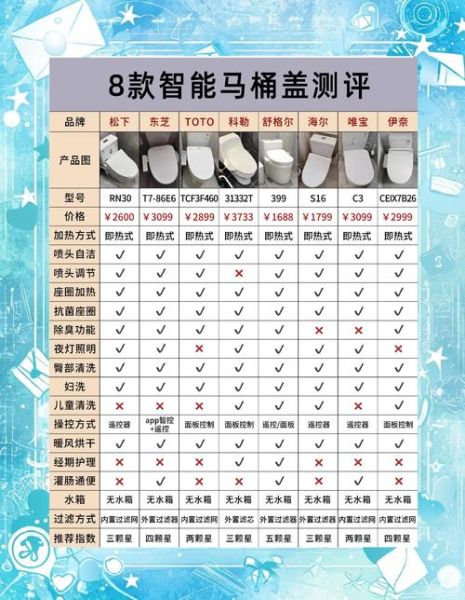 智能马桶盖哪个品牌好_智能马桶盖怎么选