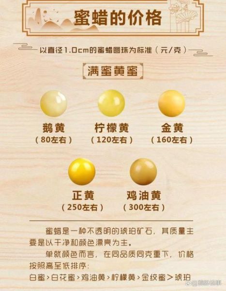 蜜蜡价格走势_蜜蜡值得投资吗