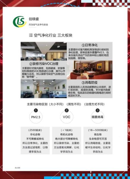 室内环保行业前景怎么样_室内环保行业赚钱吗