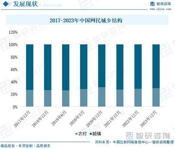 中国互联网信联是什么_如何影响网民生活