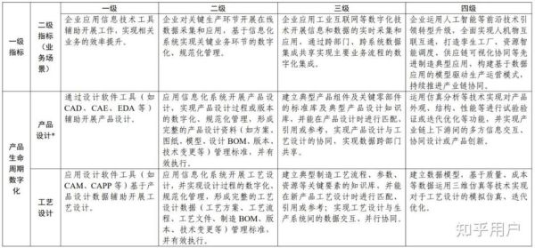 互联网如何改变传统行业_传统行业如何转型