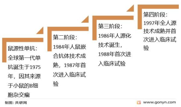 抗体药物市场前景如何_抗体研发未来趋势