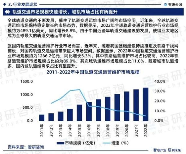 地铁公司发展前景怎么样_未来盈利点在哪