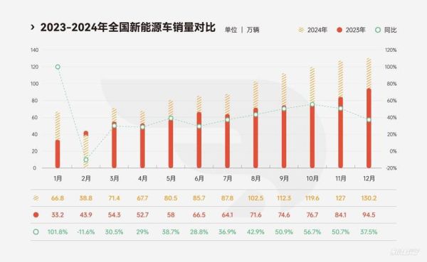 2024年汽车市场前景如何_新能源汽车销量还会涨吗