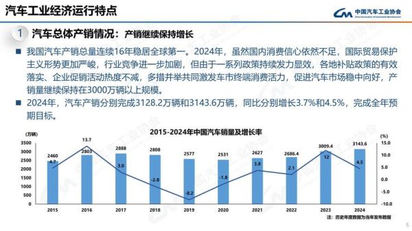 2024年汽车市场前景如何_新能源汽车销量还会涨吗