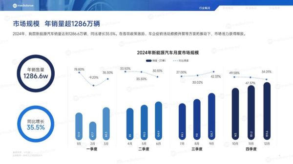 2024年汽车市场前景如何_新能源汽车销量还会涨吗