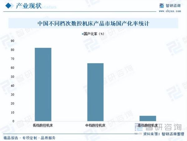 数控行业前景怎么样_数控技术未来发展趋势