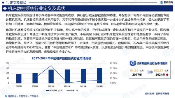 数控行业前景怎么样_数控技术未来发展趋势