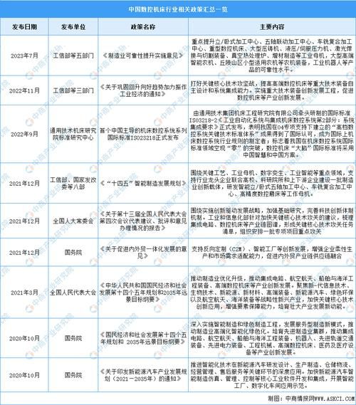 数控行业前景怎么样_数控技术未来发展趋势