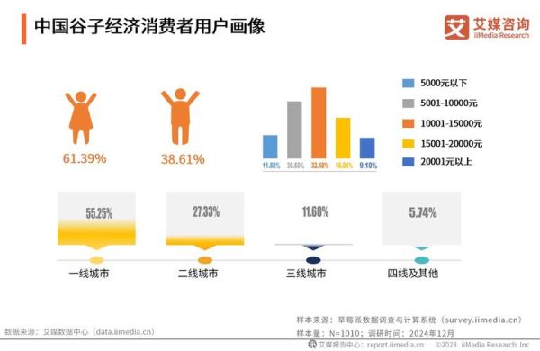 中国动漫市场规模有多大_中国动漫用户画像分析