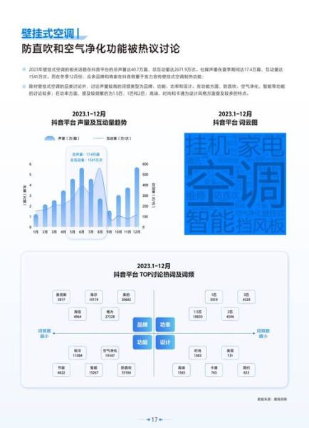 空调行业前景怎么样_空调行业未来发展趋势