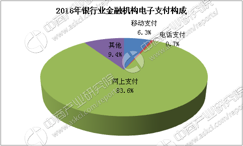 支付行业前景2017怎么样_移动支付是否进入爆发期