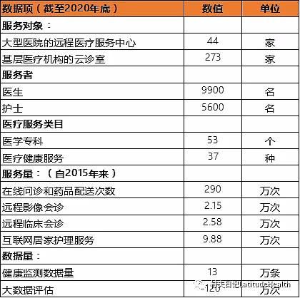 熙康医疗前景怎么样_熙康医疗盈利模式有哪些
