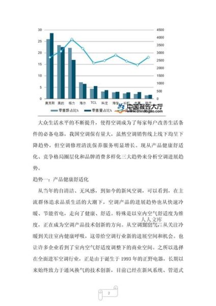 空调行业前景怎么样_空调行业未来发展趋势
