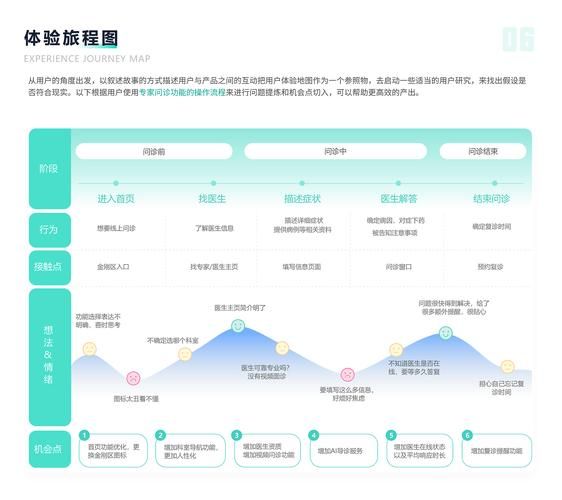 熙康医疗前景怎么样_熙康医疗盈利模式有哪些