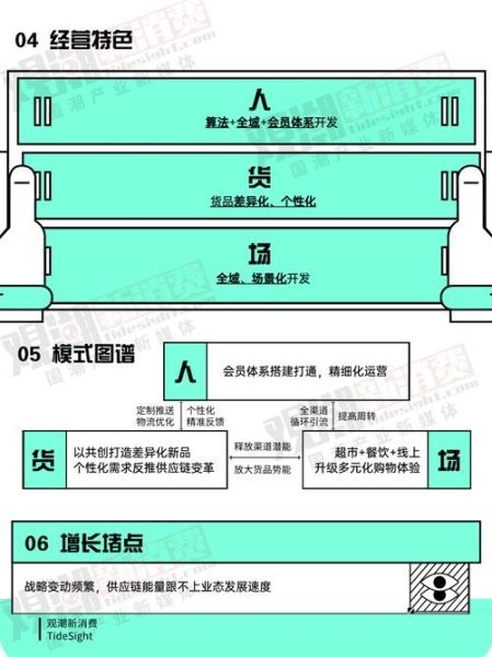 批发零售行业有哪些风险_如何规避批发零售风险