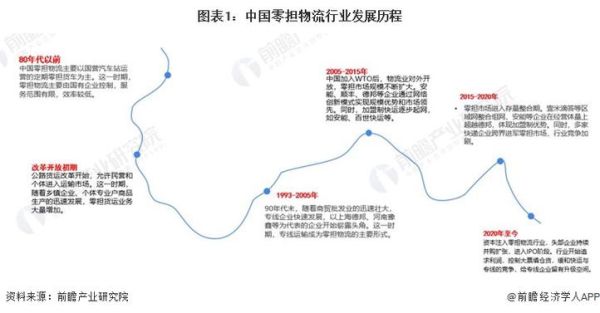 物流行业投资价值分析_2024年还能入场吗