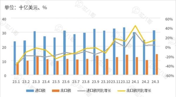 电子元器件价格走势_2024年缺货还会持续吗