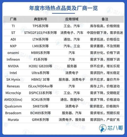 电子元器件价格走势_2024年缺货还会持续吗