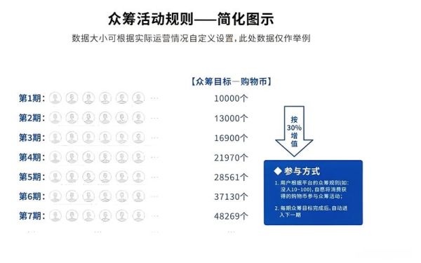 互联网众筹方式的优势_为什么越来越多创业者选择它