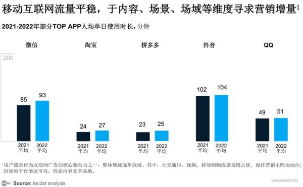 中国互联网广告公司如何盈利_未来发展趋势是什么