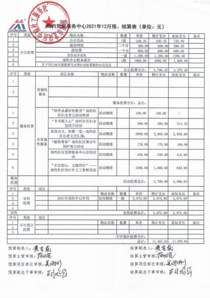 网站建设规模如何评估_中小型企业网站需要多少预算