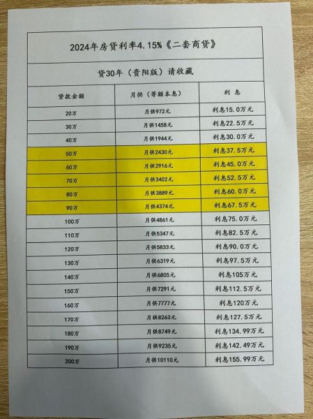 信贷住宿怎么申请_信贷住宿利率是多少